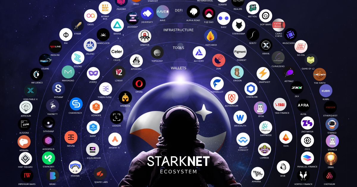 The Starknet logo and it Ecosystem on DeFi Planet